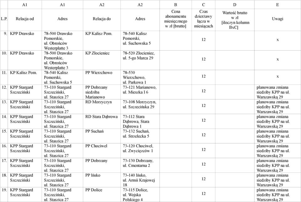 Suchowska 5 PP Wierzchowo 78-530 Wierzchowo, ul. Parkowa 1 PP Dobrzany siedziba Marianowo RD Morzyczyn RD Stara Dąbrowa PP Suchań PP Chociwel PP Dobrzany PP Ińsko PP Dolice 78-520 Złocieniec, ul.