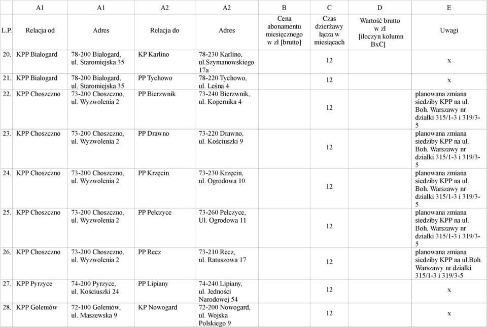 Maszewska 9 KP Karlino PP Tychowo PP Bierzwnik PP Drawno PP Krzęcin PP Pełczyce PP Recz PP Lipiany KP Nowogard 78-230 Karlino, ul.szymanowskiego 17a 78-220 Tychowo, ul. Leśna 4 73-240 Bierzwnik, ul.