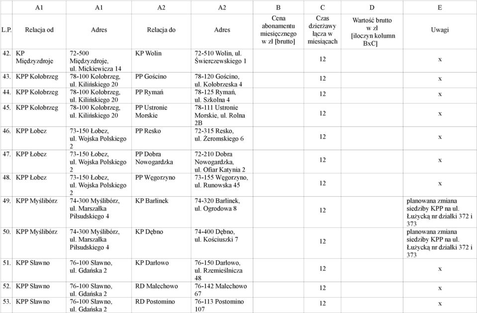 Marszałka Piłsudskiego 4 50. KPP Myślibórz 74-300 Myślibórz, ul. Marszałka Piłsudskiego 4 51. KPP Sławno 76-100 Sławno, ul. Gdańska 2 52. KPP Sławno 76-100 Sławno, ul. Gdańska 2 53.