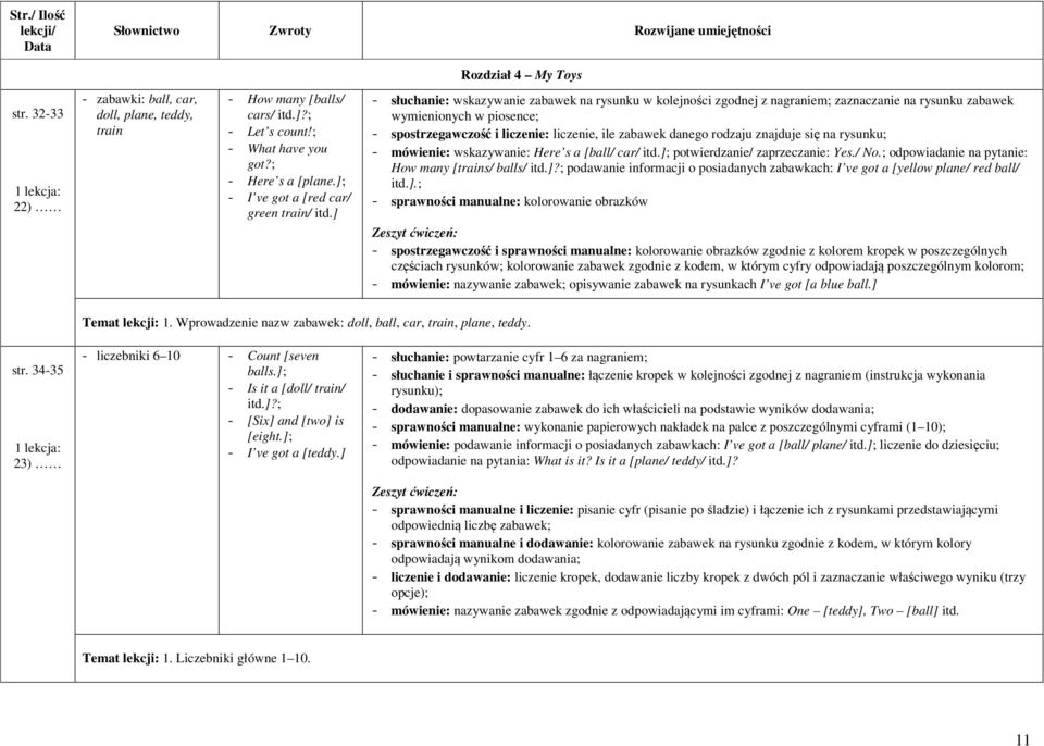 ] - słuchanie: wskazywanie zabawek na rysunku w kolejności zgodnej z nagraniem; zaznaczanie na rysunku zabawek wymienionych w piosence; - spostrzegawczość i liczenie: liczenie, ile zabawek danego