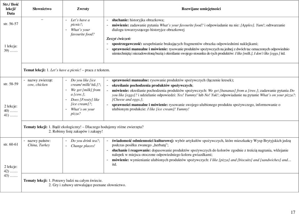 produktów spożywczych na jednej z dwóch tac oznaczonych odpowiednio uśmiechniętą i niezadowoloną buzią i określanie swojego stosunku do tych produktów: I like [milk.], I don t like [eggs.] itd.