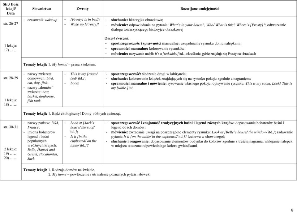 ; odtwarzanie dialogu towarzyszącego historyjce obrazkowej - spostrzegawczość i sprawności manualne: uzupełnianie rysunku domu nalepkami; - sprawności manualne: kolorowanie rysunków; - mówienie: