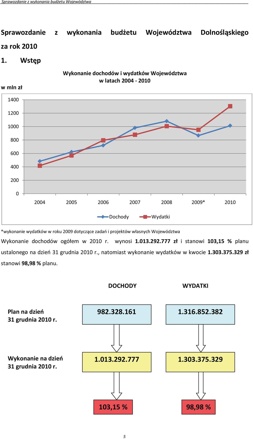 2009* 2010 w 2010 r. 1.013.292.