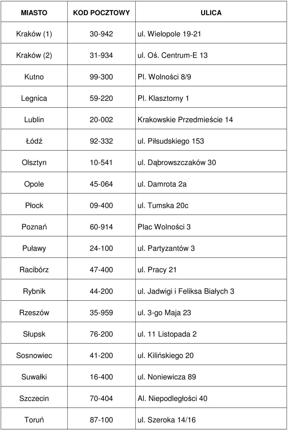 Tumska 20c Poznań 60-914 Plac Wolności 3 Puławy 24-100 ul. Partyzantów 3 Racibórz 47-400 ul. Pracy 21 Rybnik 44-200 ul. Jadwigi i Feliksa Białych 3 Rzeszów 35-959 ul.