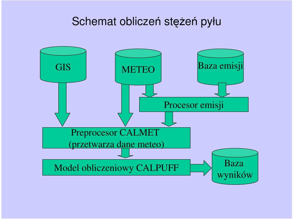 Preprocesor CALMET (przetwarza dane