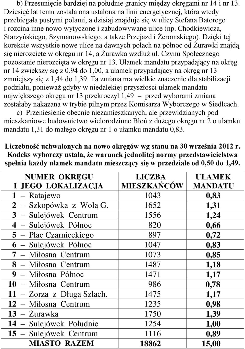 ulice (np. Chodkiewicza, Starzyńskiego, Szymanowskiego, a także Przejazd i Żeromskiego).