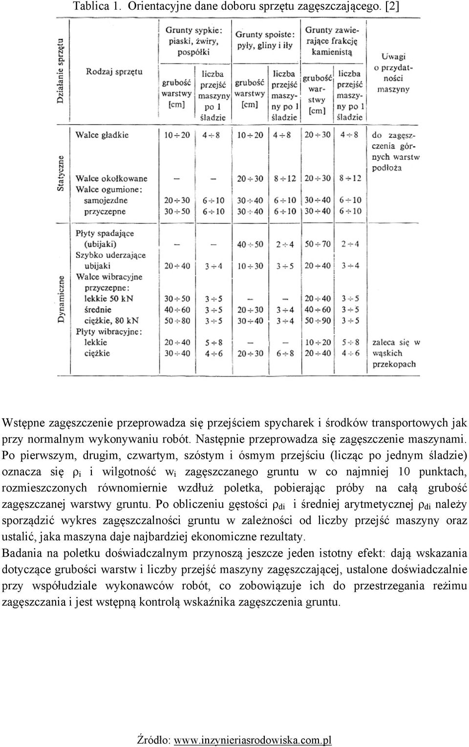 Po pierwszym, drugim, czwartym, szóstym i ósmym przejściu (licząc po jednym śladzie) oznacza się ρ i i wilgotność w i zagęszczanego gruntu w co najmniej 10 punktach, rozmieszczonych równomiernie