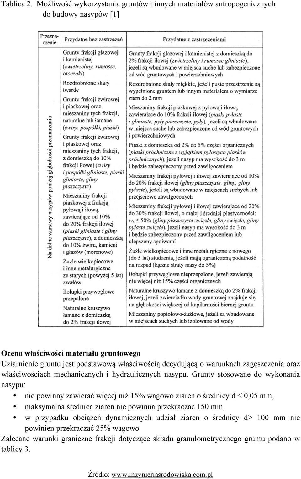 podstawową właściwością decydującą o warunkach zagęszczenia oraz właściwościach mechanicznych i hydraulicznych nasypu.