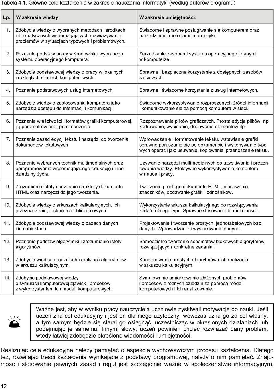 Poznanie podstaw pracy w środowisku wybranego systemu operacyjnego 3. Zdobycie podstawowej wiedzy o pracy w lokalnych i rozległych sieciach komputerowych.