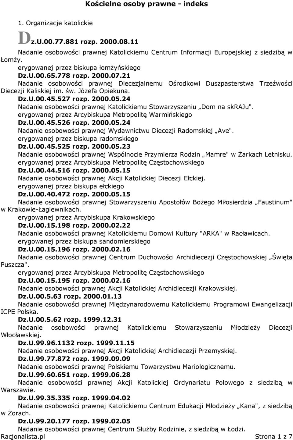 527 rozp. 2000.05.24 Nadanie osobowości prawnej Katolickiemu Stowarzyszeniu Dom na skraju". erygowanej przez Arcybiskupa Metropolitę Warmińskiego Dz.U.00.45.526 rozp. 2000.05.24 Nadanie osobowości prawnej Wydawnictwu Diecezji Radomskiej Ave".