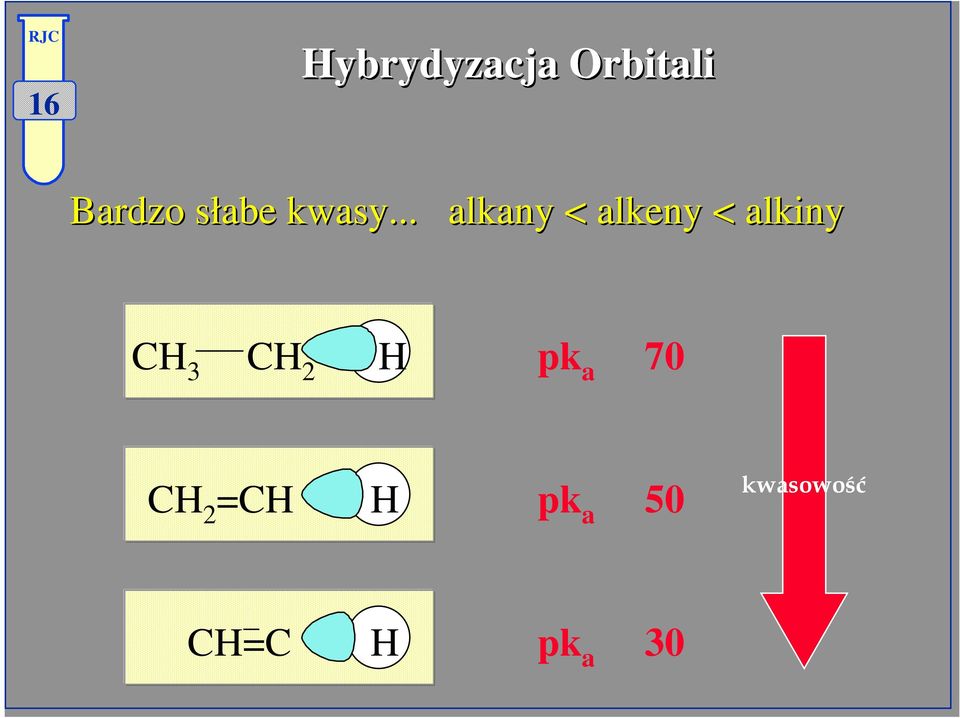 .. alkany < alkeny < alkiny CH 3