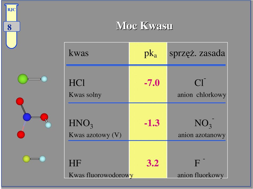 3 NO 3 - Kwas azotowy (V) anion azotanowy