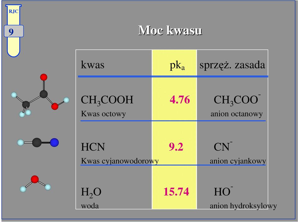 76 CH 3 COO - Kwas octowy anion octanowy HCN