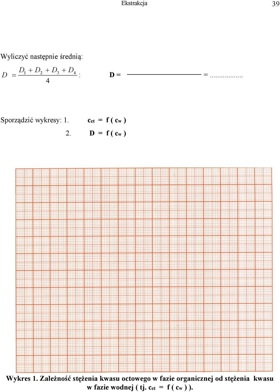 D = f ( ) Wykres.
