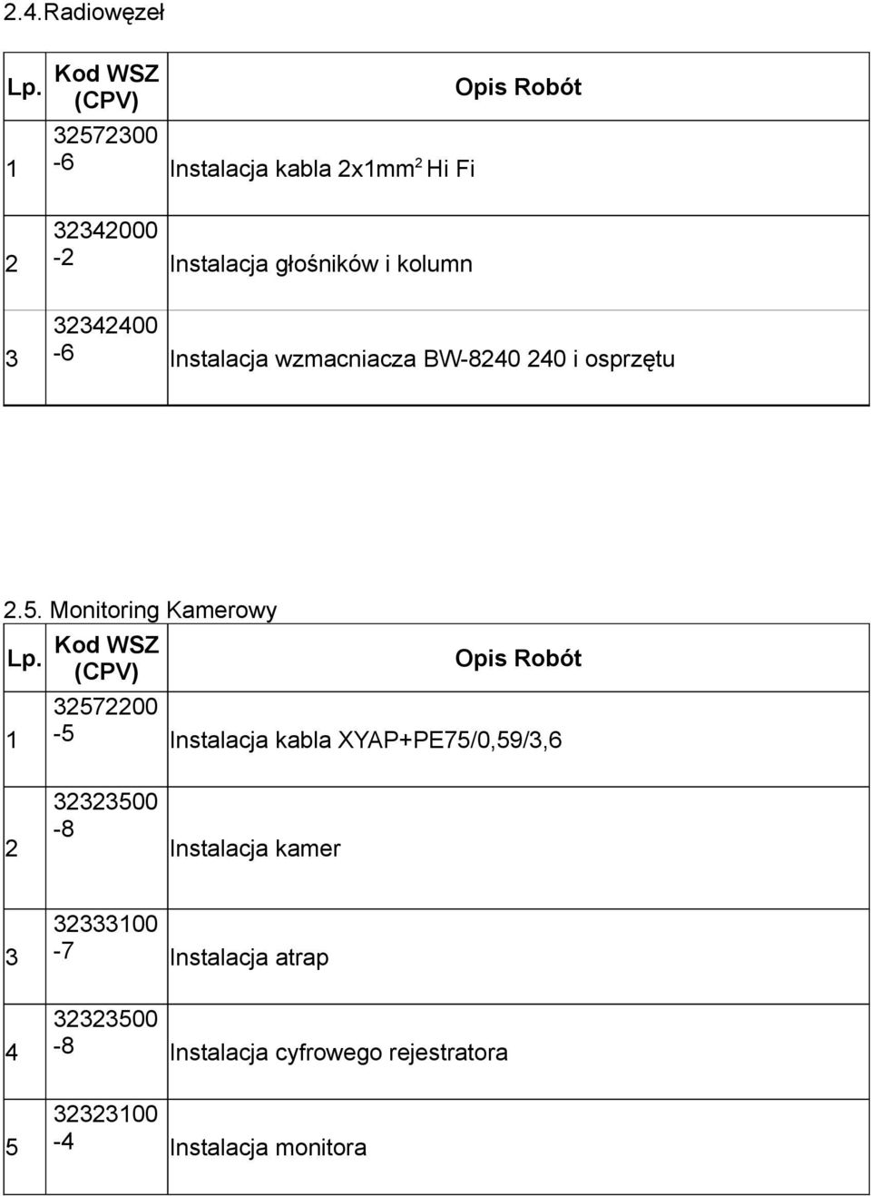 Monitoring Kamerowy 5700-5 Instalacja kabla XYAP+PE75/0,59/,6 500-8 Instalacja