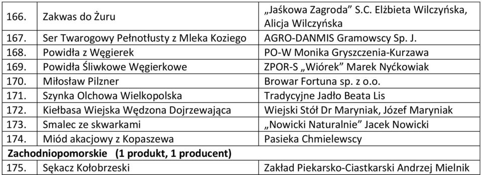 Szynka Olchowa Wielkopolska Tradycyjne Jadło Beata Lis 172. Kiełbasa Wiejska Wędzona Dojrzewająca Wiejski Stół Dr Maryniak, Józef Maryniak 173.