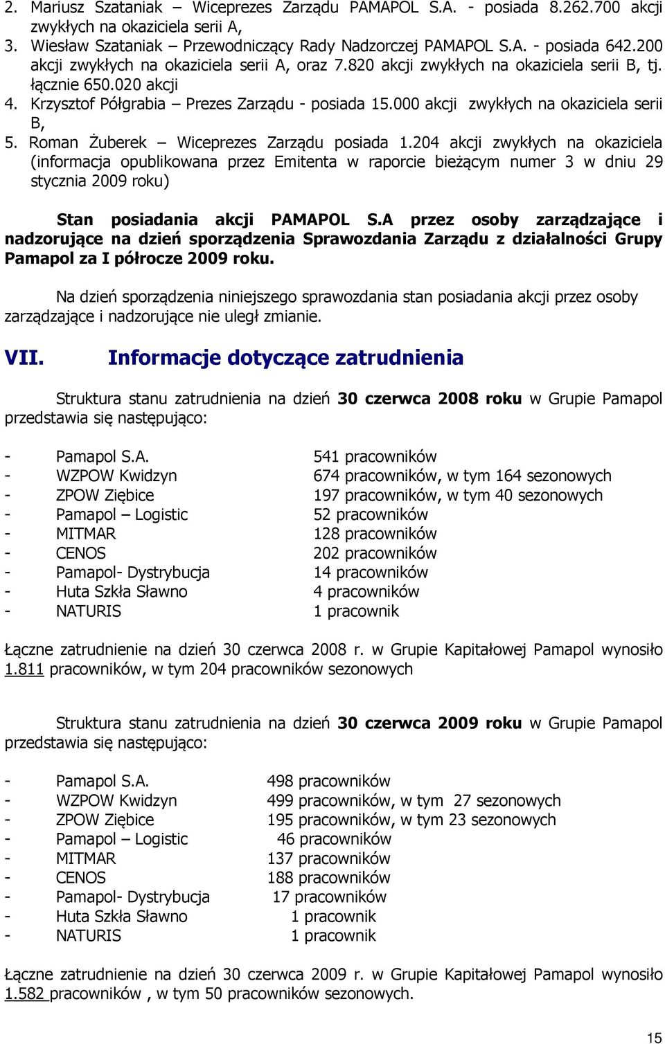 000 akcji zwykłych na okaziciela serii B, 5. Roman Żuberek Wiceprezes Zarządu posiada 1.