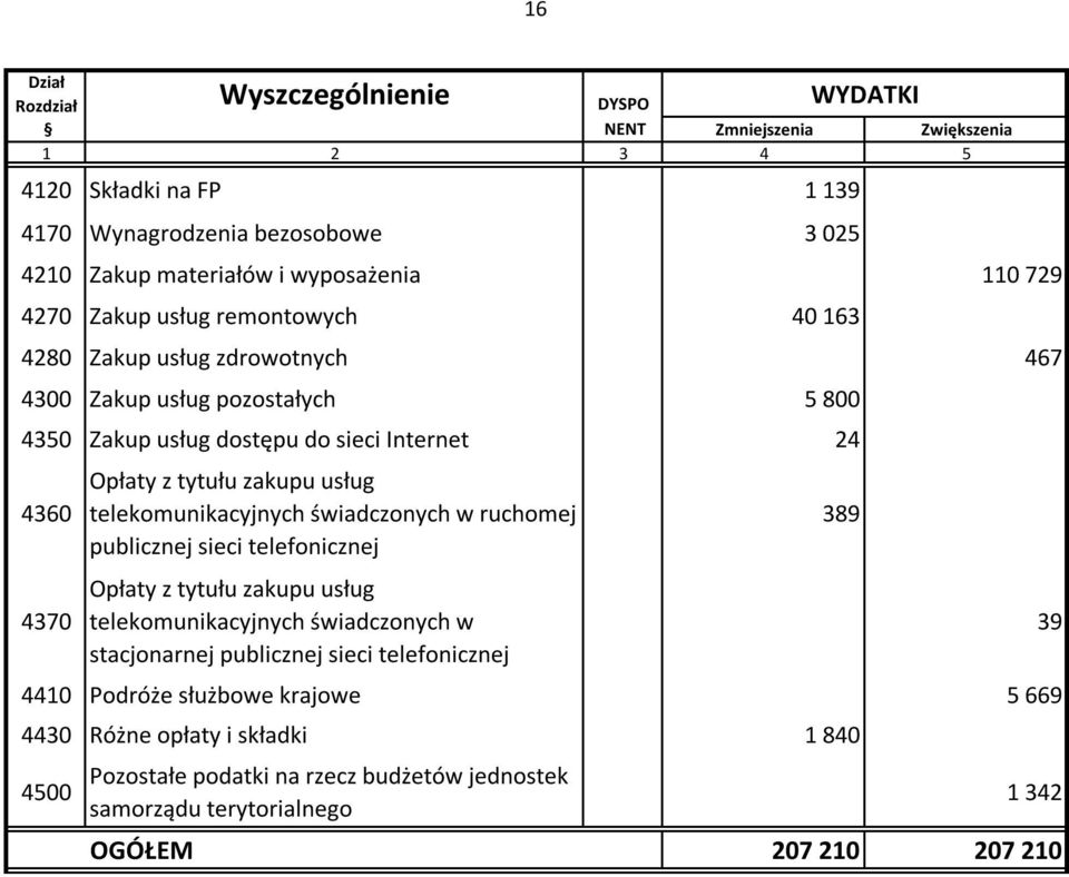 usług telekomunikacyjnych świadczonych w ruchomej publicznej sieci telefonicznej Opłaty z tytułu zakupu usług telekomunikacyjnych świadczonych w stacjonarnej publicznej sieci