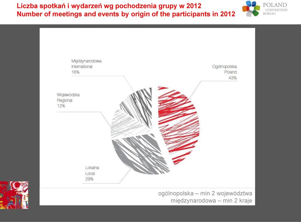 by origin of the participants in 2012