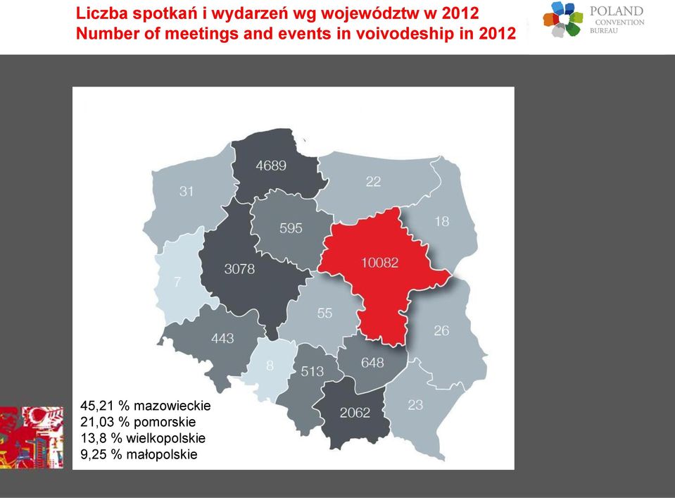 voivodeship in 2012 45,21 % mazowieckie
