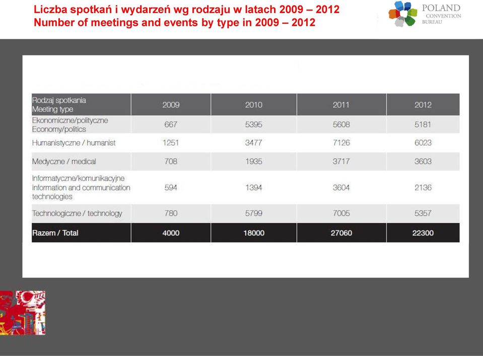 2012 Number of meetings