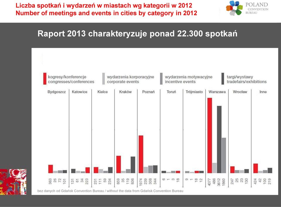 Raport 2013 charakteryzuje ponad 22.