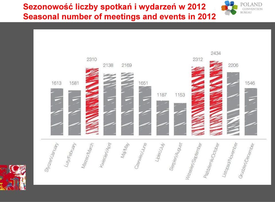 2012 Seasonal number