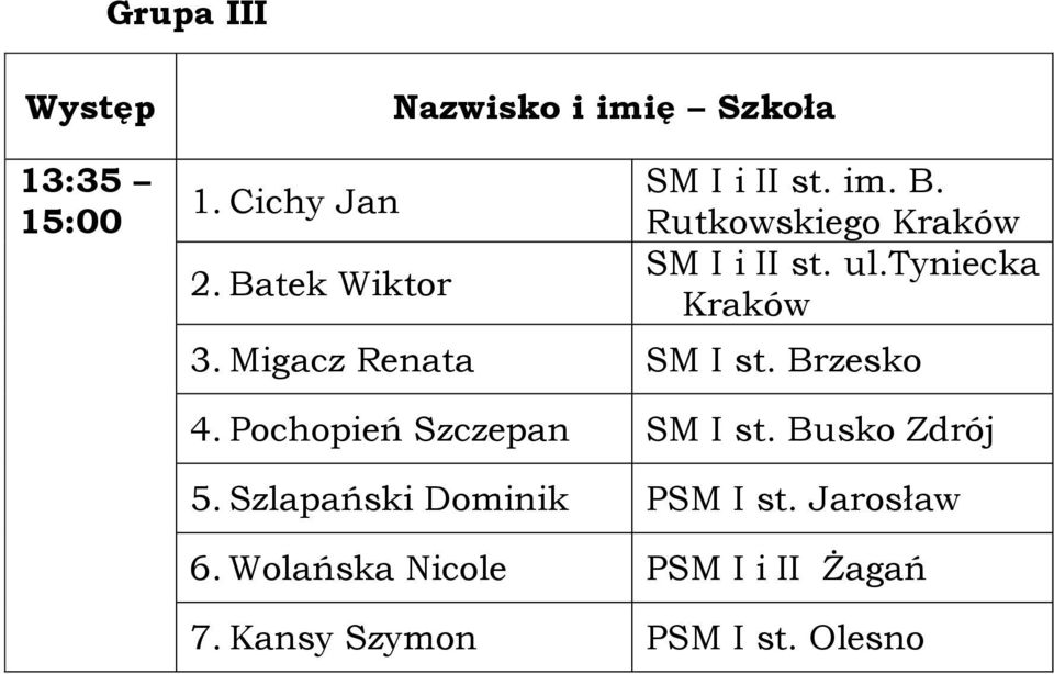 Rutkowskiego Kraków SM I i II st. ul.tyniecka Kraków 3. Migacz Renata SM I st.