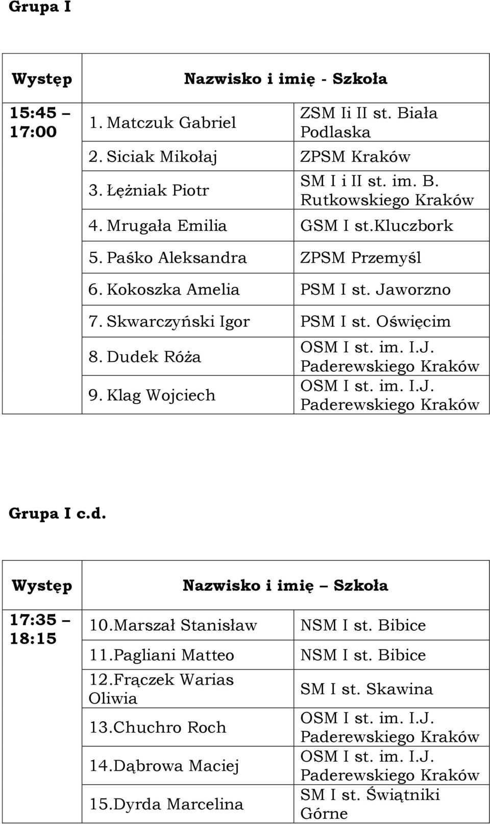 Kokoszka Amelia PSM I st. Jaworzno 7. Skwarczyński Igor PSM I st. Oświęcim 8. Dudek Róża 9. Klag Wojciech Grupa I c.d. Nazwisko i imię Szkoła 17:35 18:15 10.