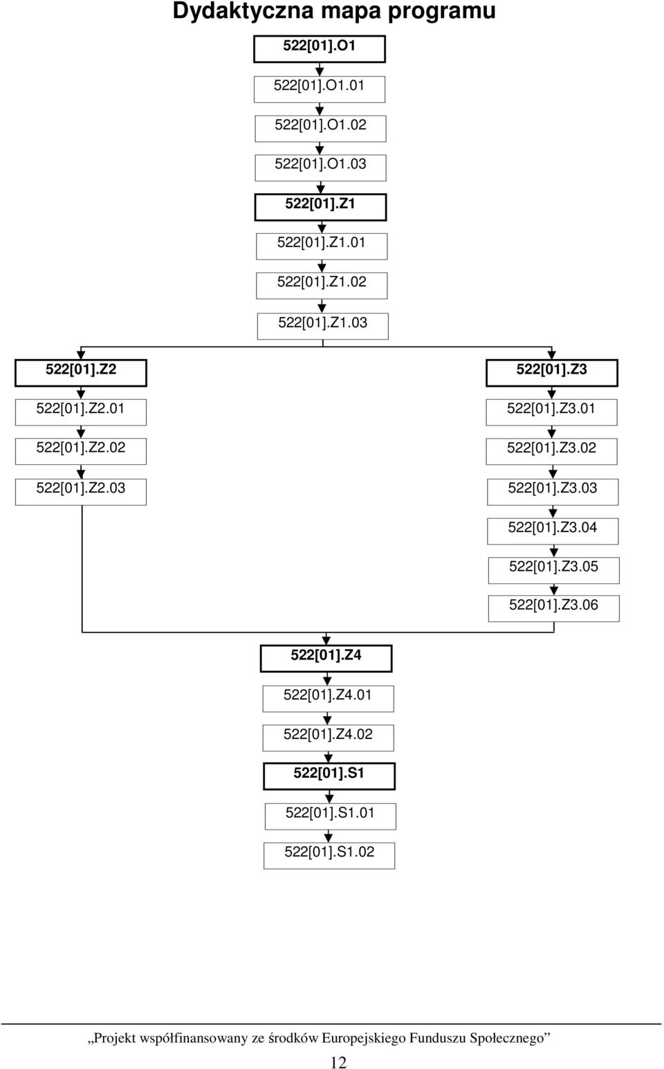 Z3.01 522[01].Z3.02 522[01].Z3.03 522[01].Z3.04 522[01].Z3.05 522[01].Z3.06 522[01].