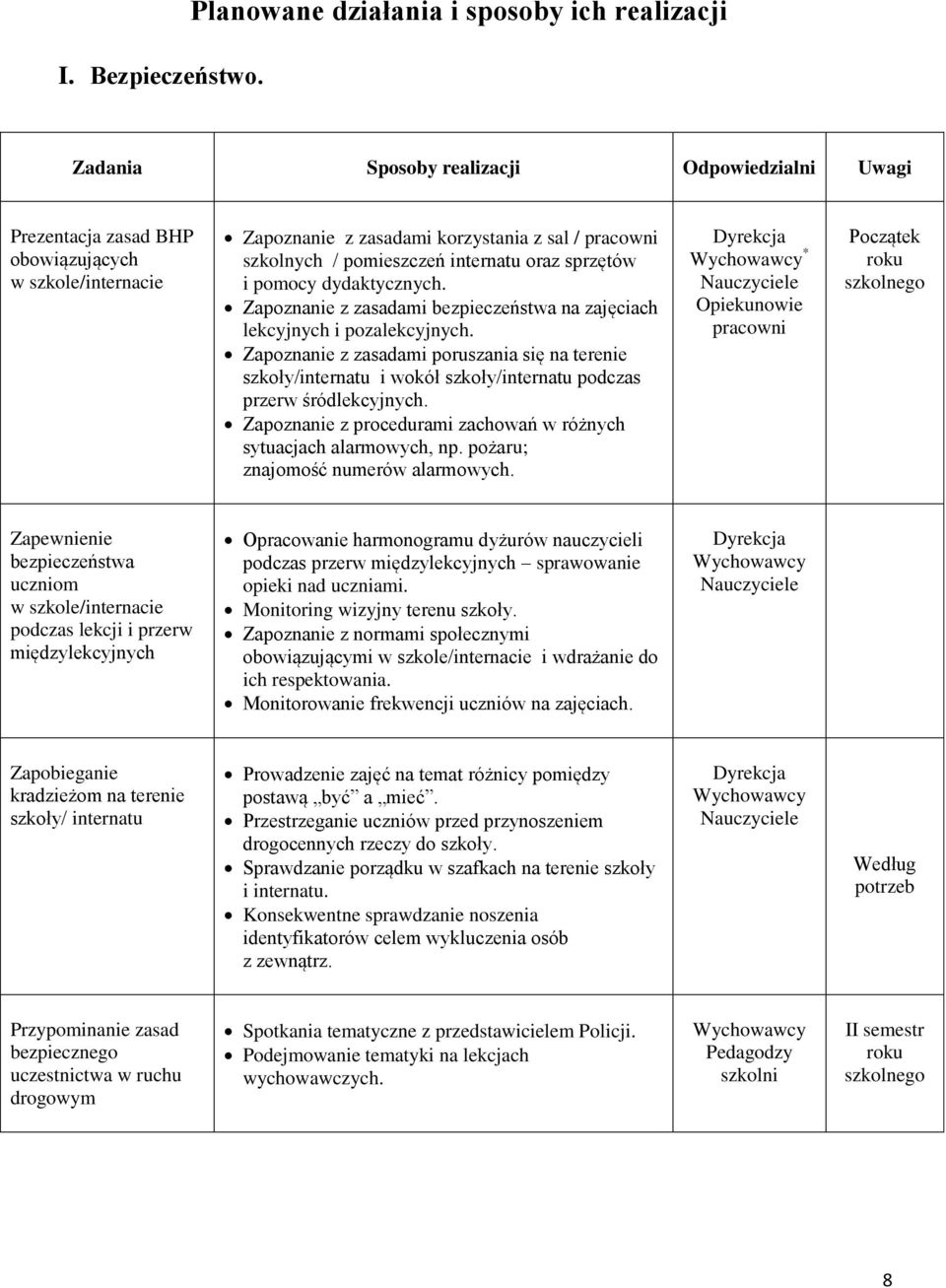 pracowni szkolnych / pomieszczeń internatu oraz sprzętów i pomocy dydaktycznych. Zapoznanie z zasadami bezpieczeństwa na zajęciach lekcyjnych i pozalekcyjnych.