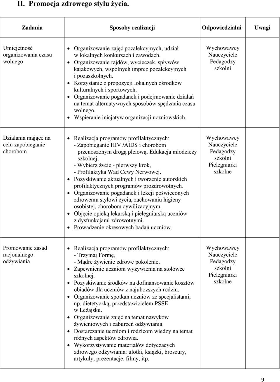 Organizowanie pogadanek i podejmowanie działań na temat alternatywnych sposobów spędzania czasu wolnego. Wspieranie inicjatyw organizacji uczniowskich.