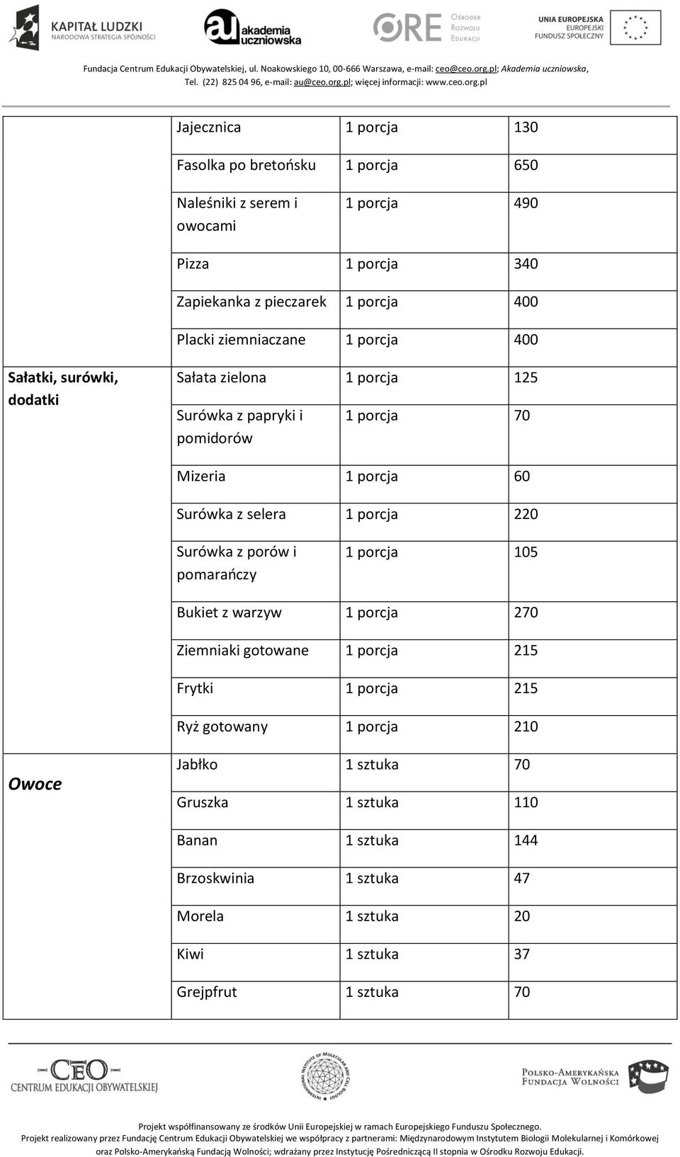 z selera 1 porcja 220 Surówka z porów i pomarańczy 1 porcja 105 Bukiet z warzyw 1 porcja 270 Ziemniaki gotowane 1 porcja 215 Frytki 1 porcja 215 Ryż