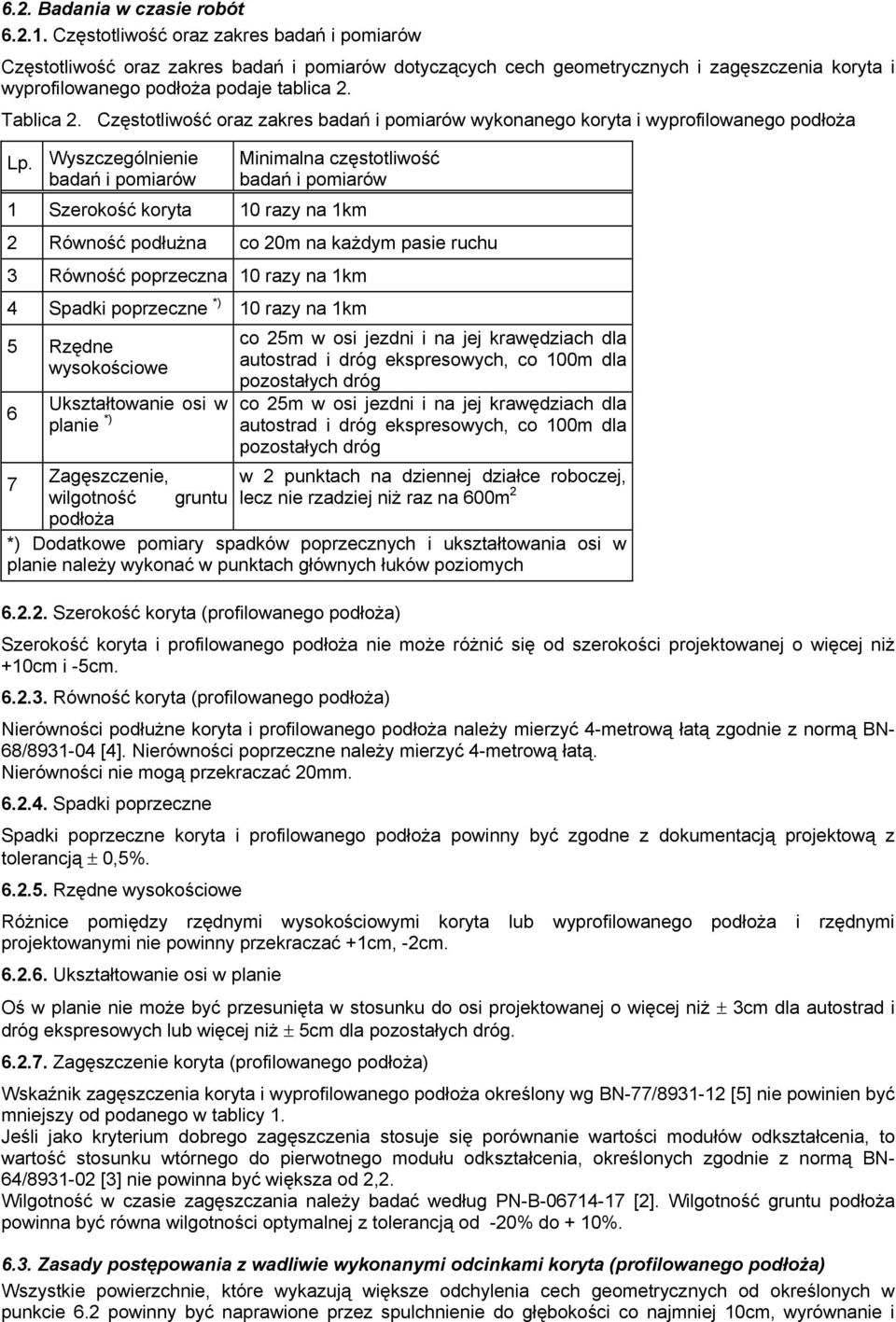 Częstotliwość oraz zakres badań i pomiarów wykonanego koryta i wyprofilowanego podłoża Lp.