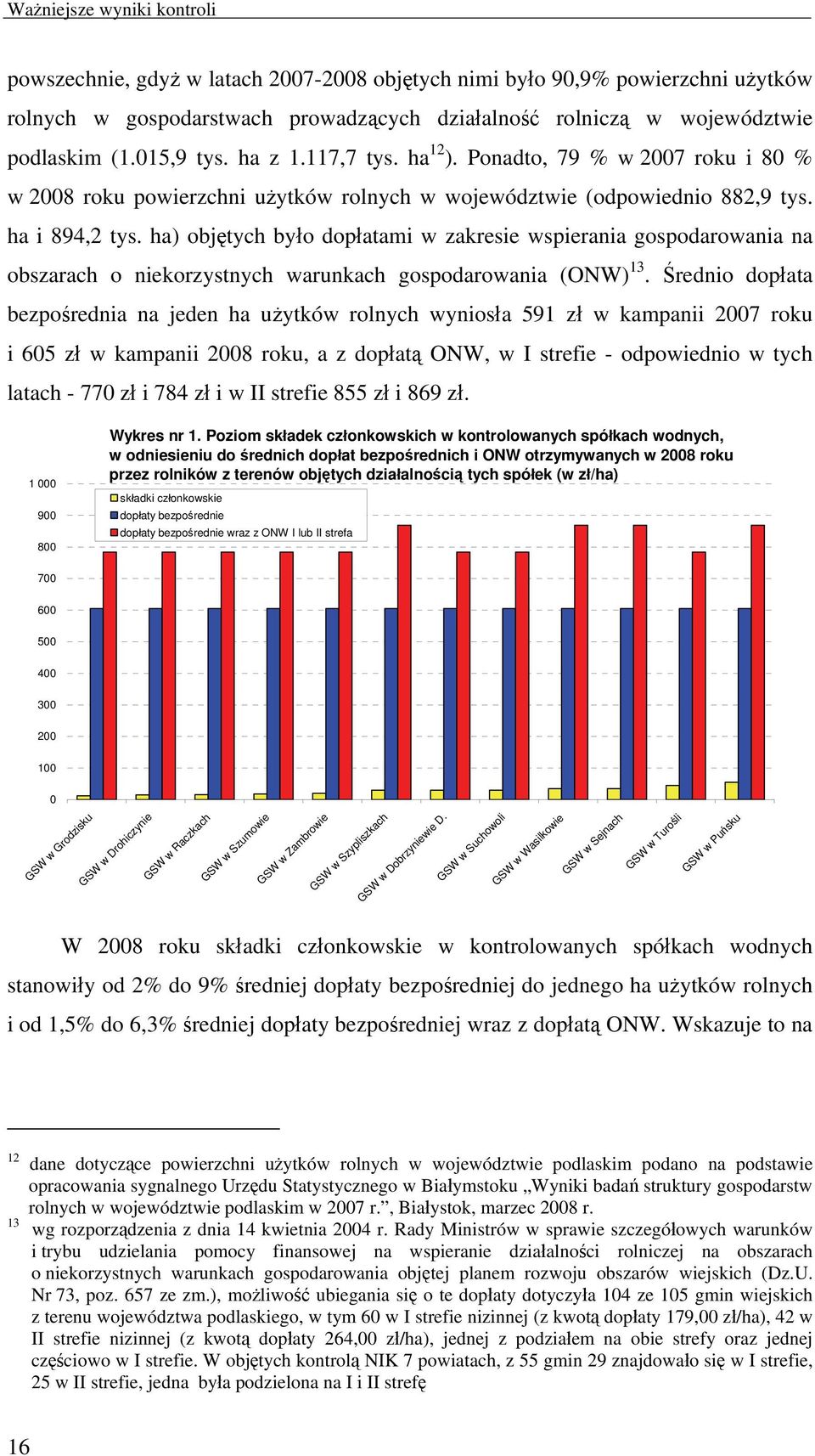 ha) objętych było dopłatami w zakresie wspierania gospodarowania na obszarach o niekorzystnych warunkach gospodarowania (ONW) 13.