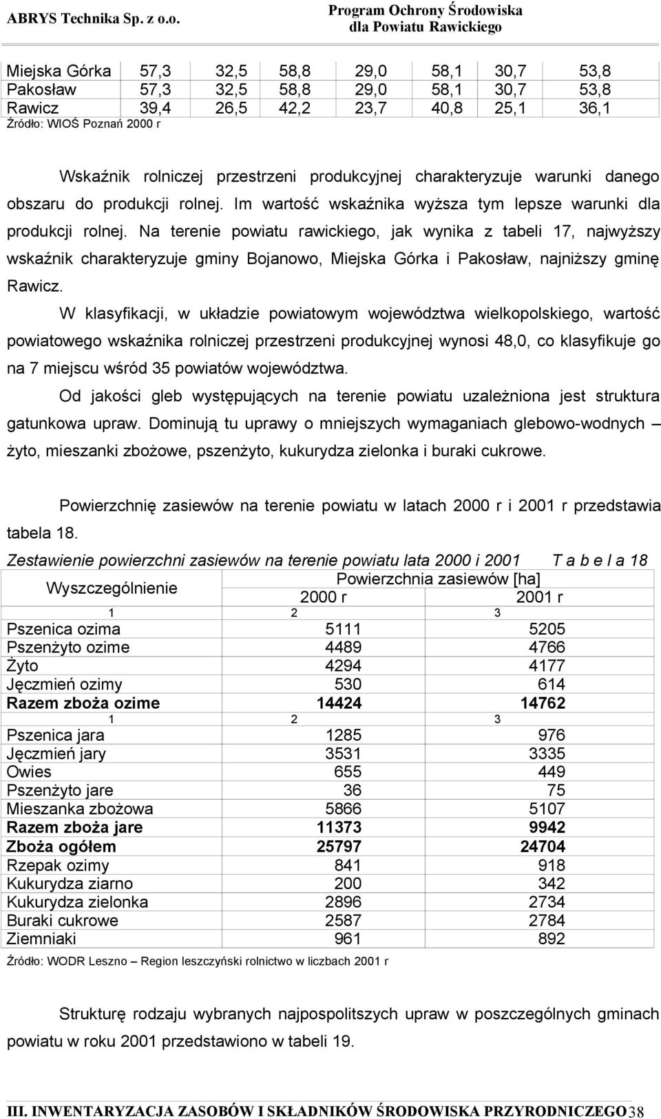 Na terenie powiatu rawickiego, jak wynika z tabeli 17, najwyższy wskaźnik charakteryzuje gminy Bojanowo, Miejska Górka i Pakosław, najniższy gminę Rawicz.