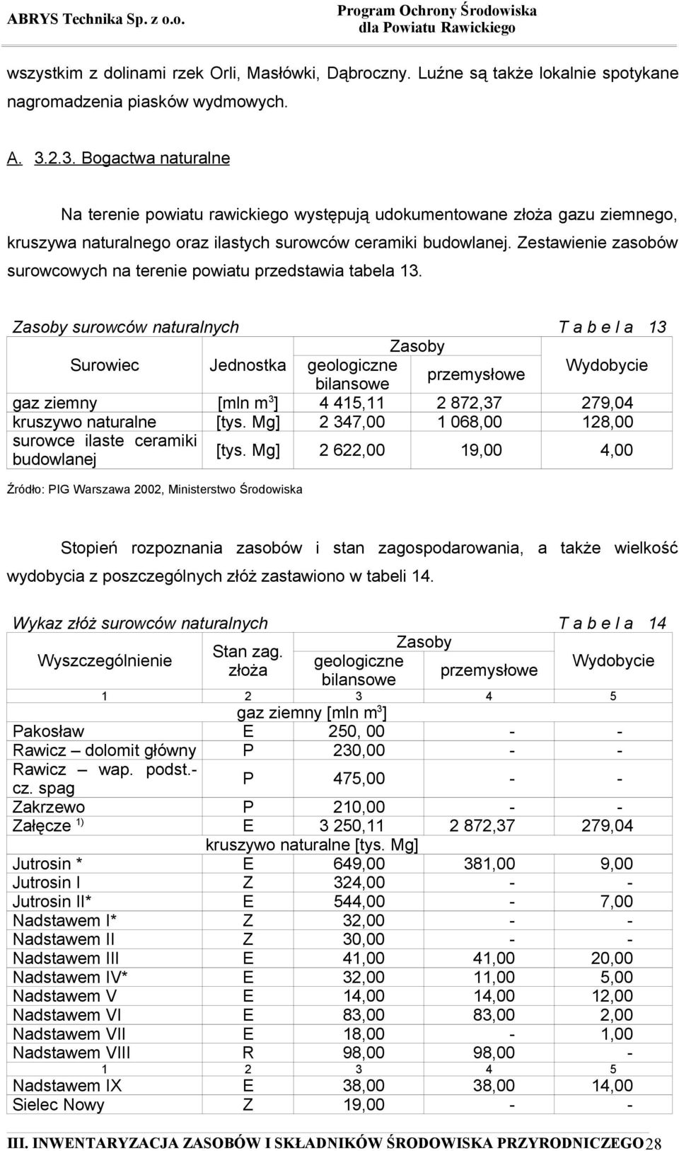 Zestawienie zasobów surowcowych na terenie powiatu przedstawia tabela 13.