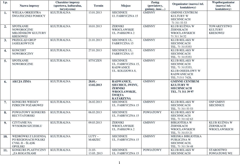 FABRYCZNA 15 KULTURALNA 27.01.2013 UL. FABRYCZNA 15 KULTURALNA STYCZEŃ, RADWANICE, 6. AKCJA ZIMA KULTURALNA 28.01.- 13.02.2013 7. KONKURS WIEDZY PZRECIW POŻAROWEJ 8. KONKURS RECYTATORSKI 9.