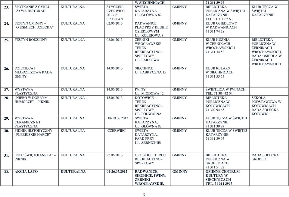 WYSTAWA PLASTYCZNA 28. NIEBO W DOBRYM HUMORZE - PIKNIK 29. WYSTAWA CERAMICZNA I PLASTYCZNA 30. PIKNIK HISTORYCZNY PLEBEJSKIE HARCE KULTURALNA 14.06.2013 IWINY UL. MIODOWA 12 KULTURALNA 15.06.2013 KOTOWICE TEREN REKREACYJNO SPORTOWY, UL.