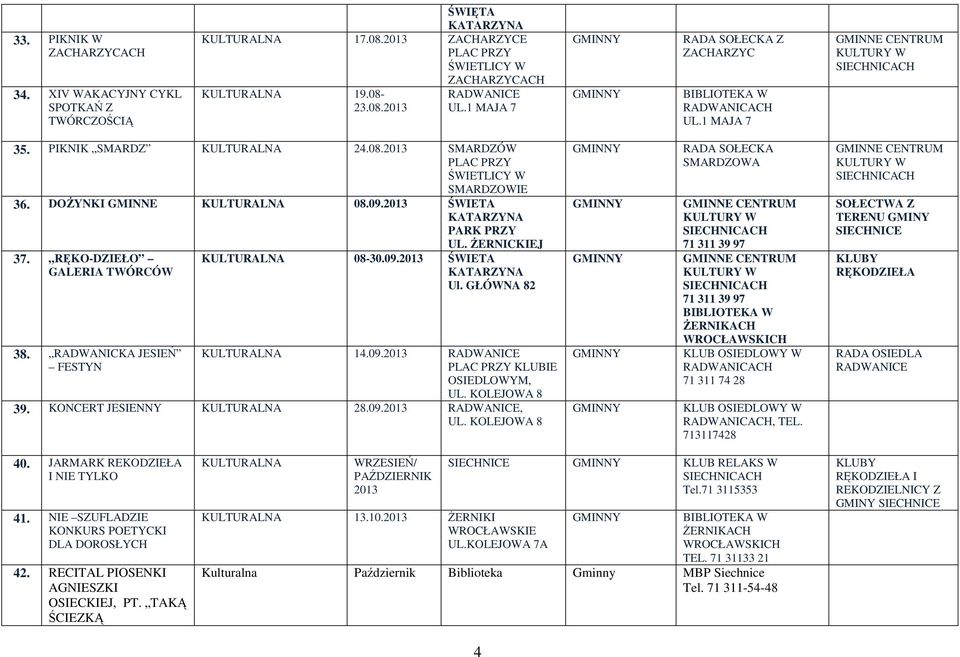 RĘKO-DZIEŁO GALERIA TWÓRCÓW 38. RADWANICKA JESIEŃ FESTYN UL. ŻERNICKIEJ KULTURALNA 08-30.09.2013 ŚWIETA Ul. GŁÓWNA 82 KULTURALNA 14.09.2013 RADWANICE PLAC PRZY KLUBIE OSIEDLOWYM, 39.