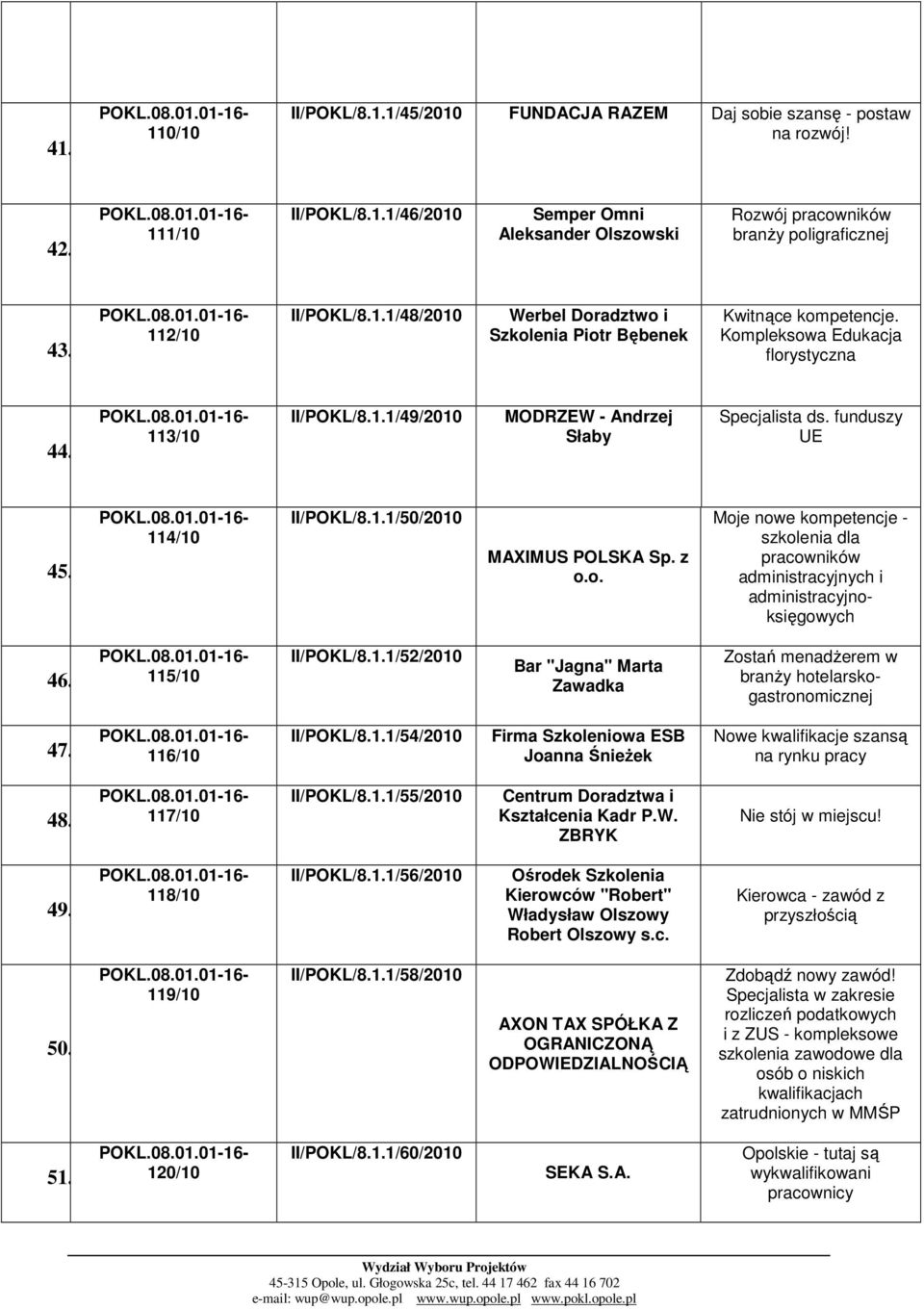 funduszy UE 45. 114/10 II/POKL/8.1.1/50/2010 MAXIMUS POLSKA Sp. z Moje nowe kompetencje - szkolenia dla administracyjnych i administracyjnoksięgowych 46. 115/10 II/POKL/8.1.1/52/2010 Bar "Jagna" Marta Zawadka Zostań menadŝerem w branŝy hotelarskogastronomicznej 47.