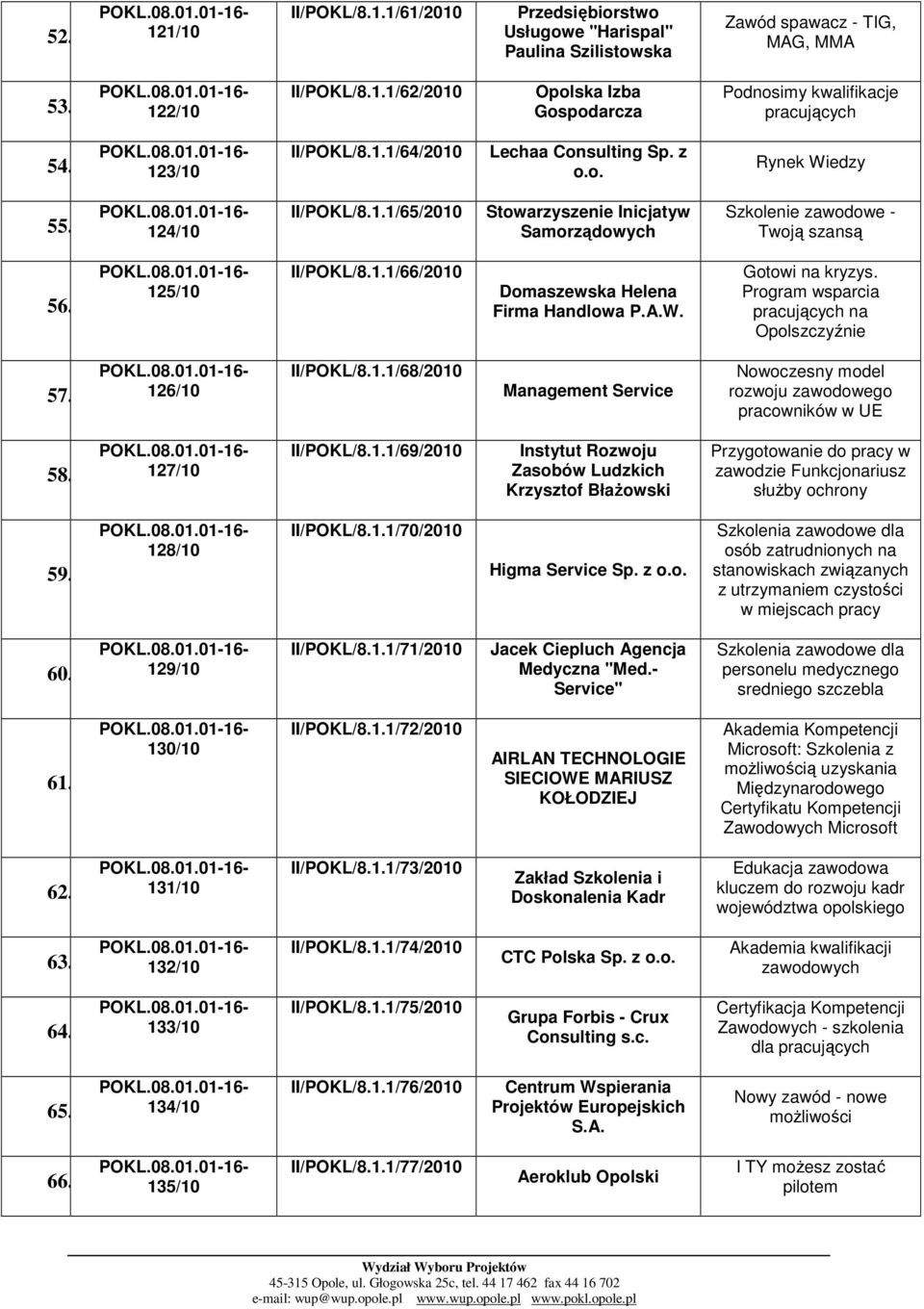A.W. Gotowi na kryzys. Program wsparcia pracujących na Opolszczyźnie 57. 12