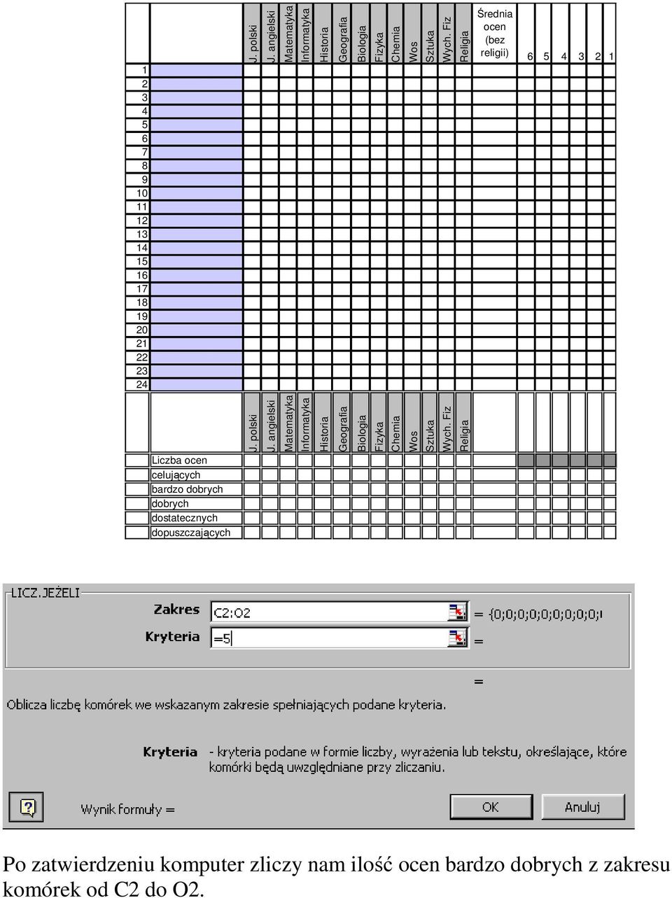 Fiz Religia Średnia ocen (bez religii) 6 5 4 3 2 1 Liczba ocen celujących bardzo dobrych dobrych dostatecznych dopuszczających
