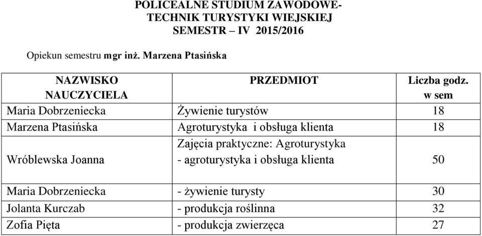 Maria Dobrzeniecka Żywienie turystów Marzena Ptasińska Agroturystyka i obsługa klienta Wróblewska