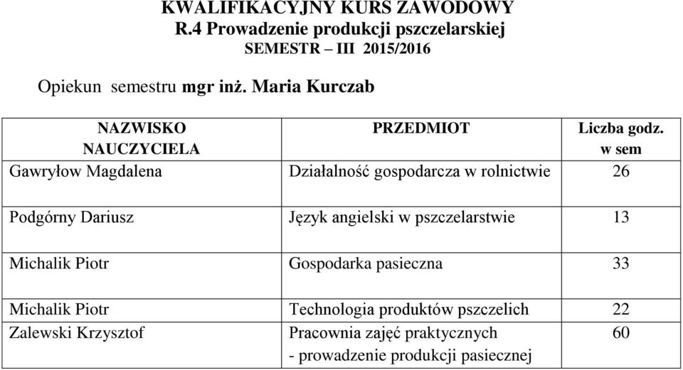 Maria Kurczab Gawryłow Magdalena Działalność gospodarcza w rolnictwie 26 Podgórny Dariusz Język