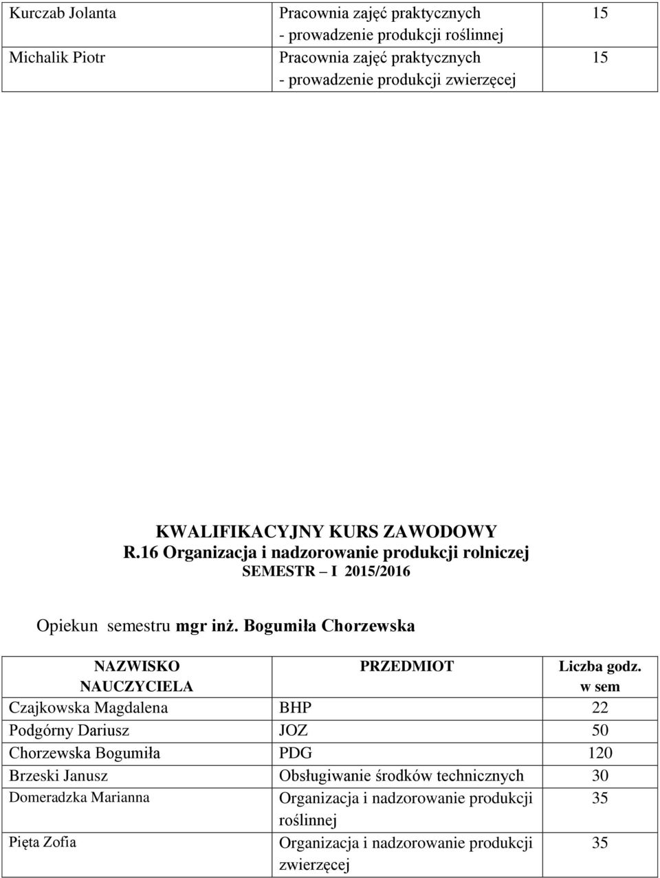 16 Organizacja i nadzorowanie produkcji rolniczej SEMESTR I 2015/2016 Opiekun semestru mgr inż.