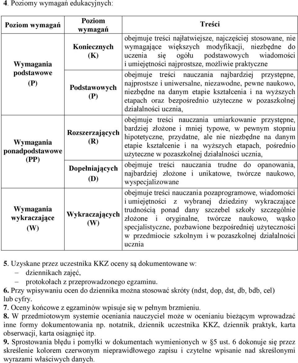 umiejętności jprostsze, możliwie praktyczne obejmuje treści uczania jbardziej przystępne, jprostsze i uniwersalne, niezawodne, pewne ukowo, niezbędne danym etapie kształcenia i wyższych etapach oraz