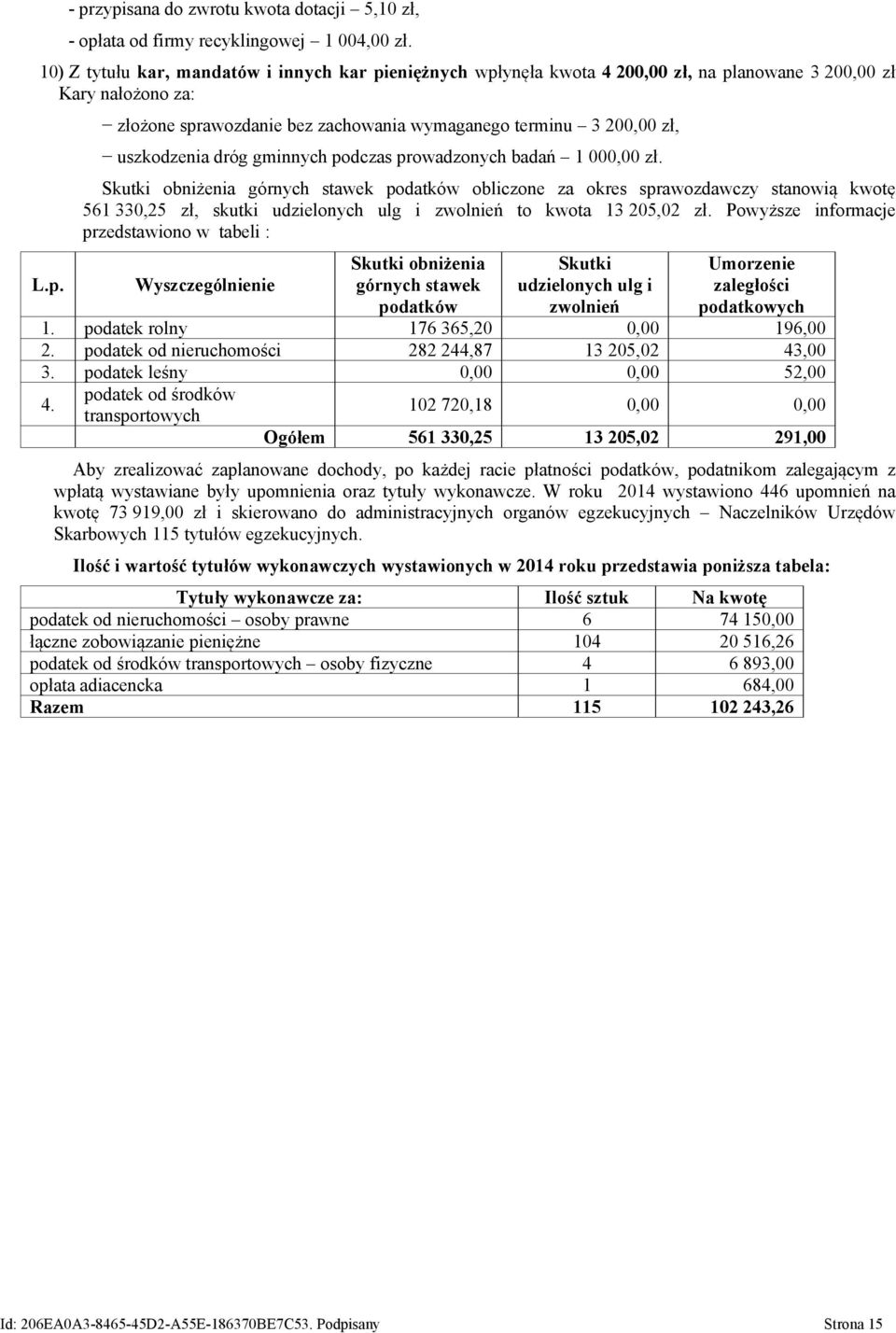 Skutki obniżenia górnych stawek podatków obliczone za okres sprawozdawczy stanowią kwotę 561 330,25 zł, skutki udzielonych ulg i zwolnień to kwota 13 205,02 zł.