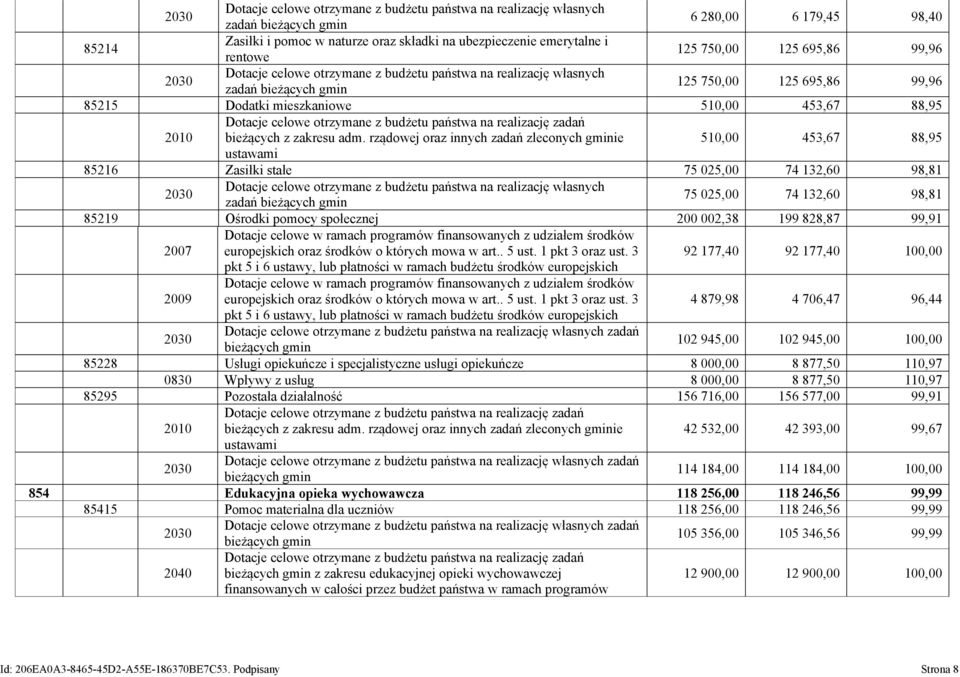 Dotacje celowe otrzymane z budżetu państwa na realizację zadań 2010 bieżących z zakresu adm.