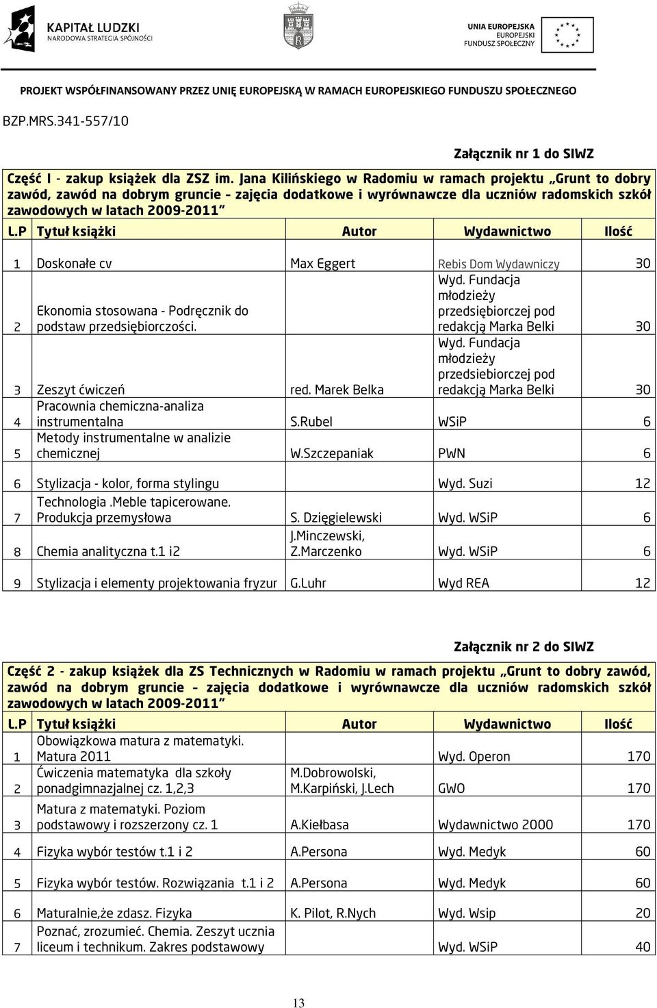 P Tytuł książki Autor Wydawnictwo Ilość 1 Doskonałe cv Max Eggert Rebis Dom Wydawniczy 30 2 Ekonomia stosowana - Podręcznik do podstaw przedsiębiorczości. Wyd. Fundacja młodzieży przedsiębiorczej pod redakcją Marka Belki 30 3 Zeszyt ćwiczeń red.